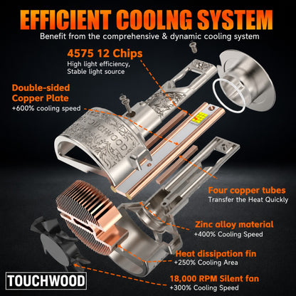 Touchwood 4300K Premium LED Headlight Bulbs - 300W 30000LM